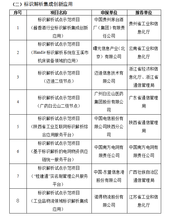 《2019年工业互联网试点示范项目公布 5G融合项目突出》