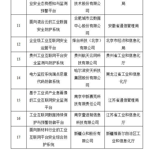 《2019年工业互联网试点示范项目公布 5G融合项目突出》
