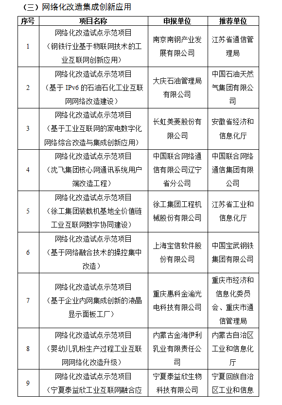 《2019年工业互联网试点示范项目公布 5G融合项目突出》