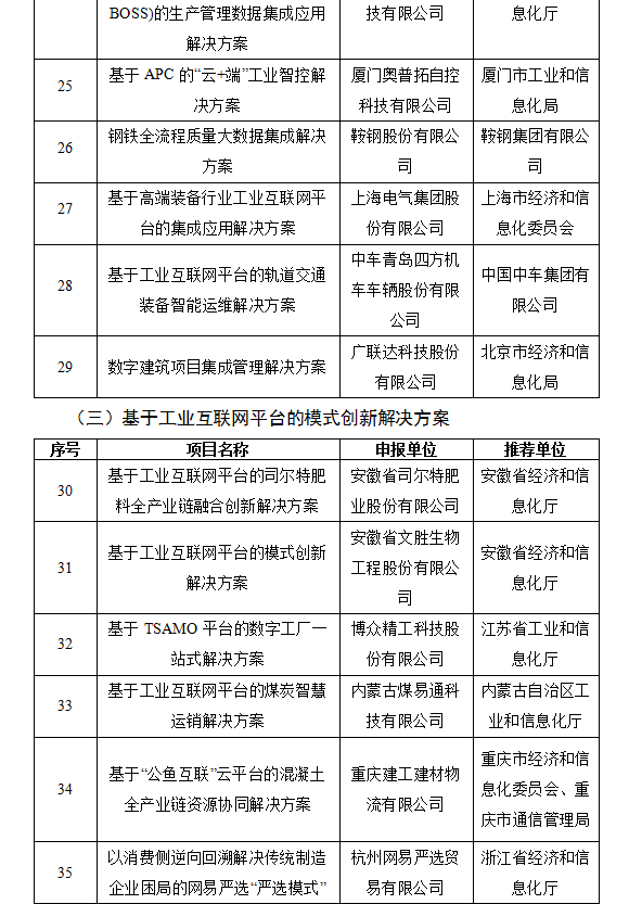 《2019年工业互联网试点示范项目公布 5G融合项目突出》