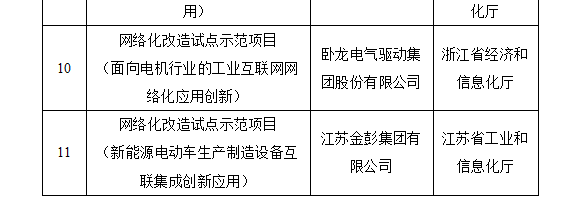 《2019年工业互联网试点示范项目公布 5G融合项目突出》