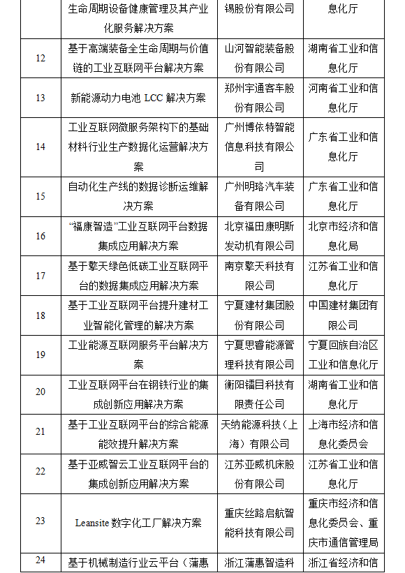 《2019年工业互联网试点示范项目公布 5G融合项目突出》