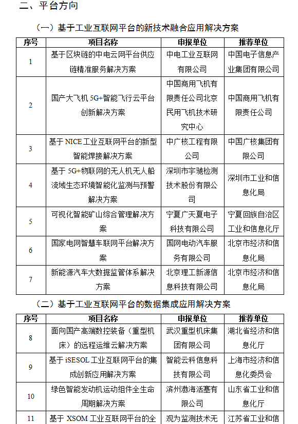 《2019年工业互联网试点示范项目公布 5G融合项目突出》