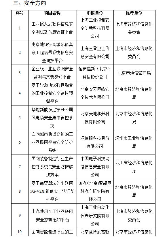 《2019年工业互联网试点示范项目公布 5G融合项目突出》