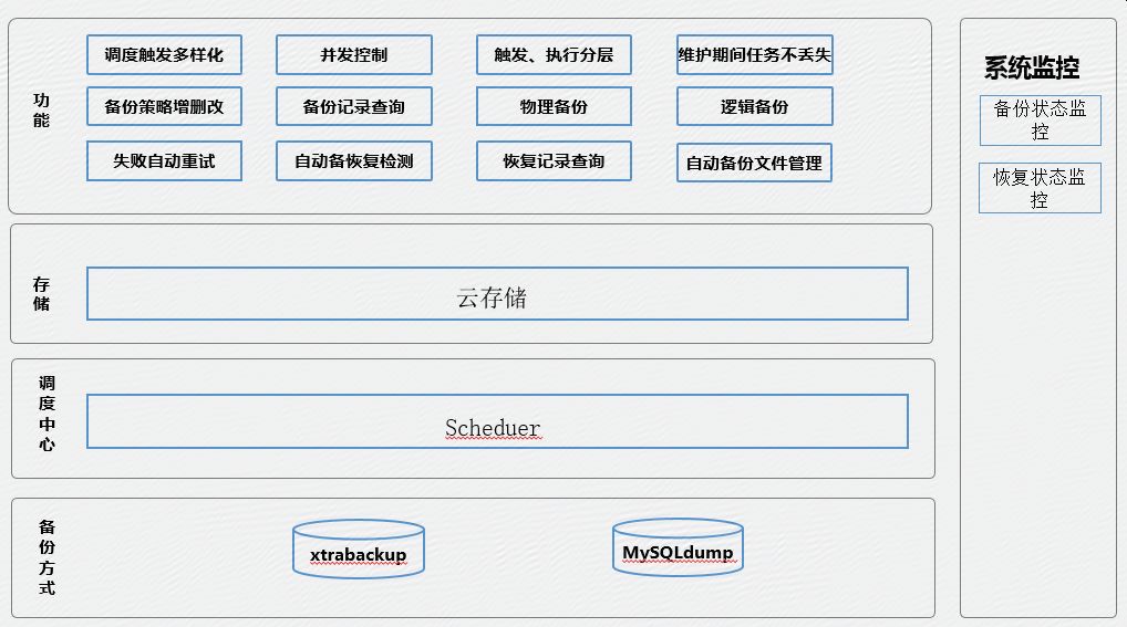 京東資料庫智慧運維平臺建設之路