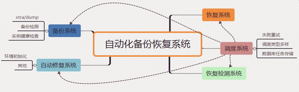 京東資料庫智慧運維平臺建設之路