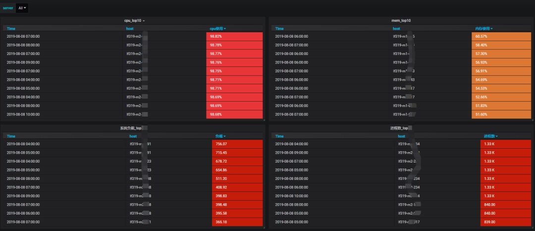 640?wx_fmt=png&tp=webp&wxfrom=5&wx_lazy=1&wx_co=1