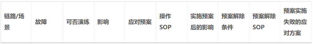 一份十分完整的故障演练指南插图7