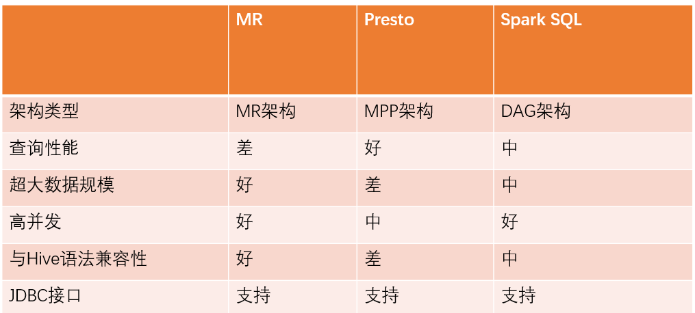 sql优先级_sql查询条件优先级_sql语句查询优先输出