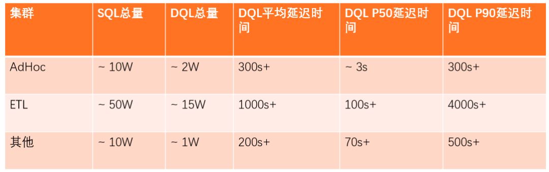 sql查询条件优先级_sql优先级_sql语句查询优先输出