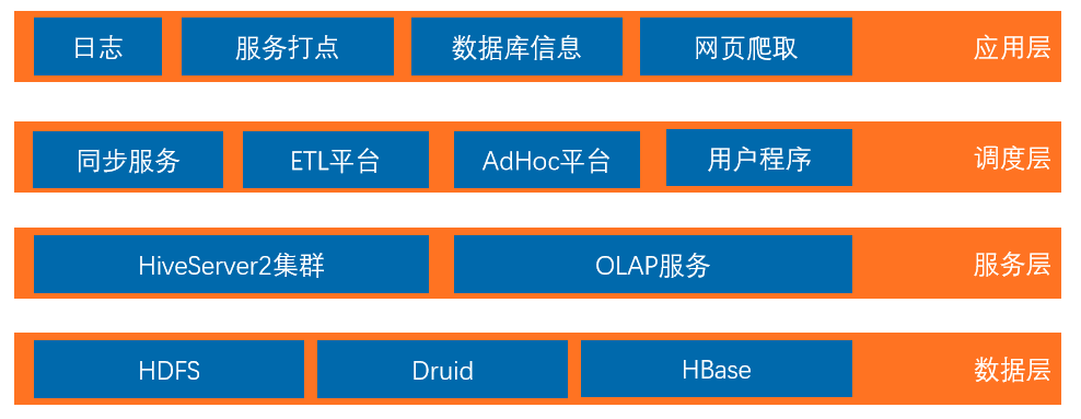 sql查询条件优先级_sql语句查询优先输出_sql优先级