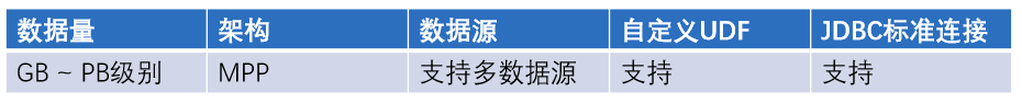 sql语句查询优先输出_sql查询条件优先级_sql优先级