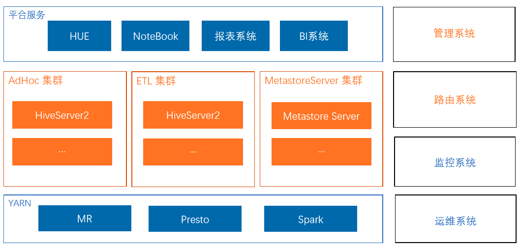 sql语句查询优先输出_sql优先级_sql查询条件优先级