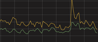 数据库运维的那些难题，如何用机器学习解决？插图18