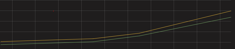 数据库运维的那些难题，如何用机器学习解决？插图15