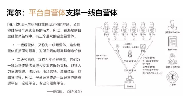 中台是个什么鬼？