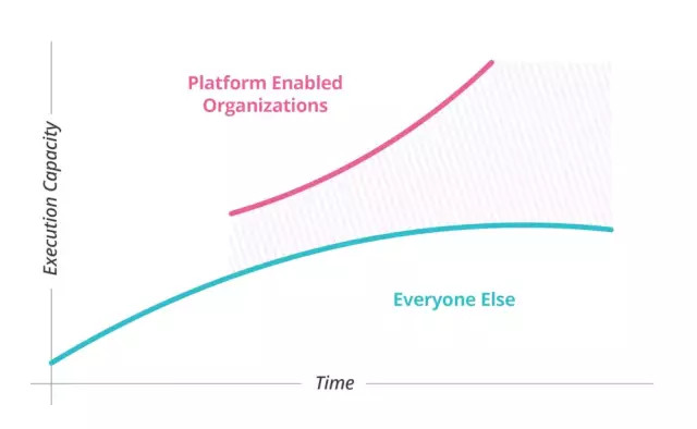 中台是个什么鬼？