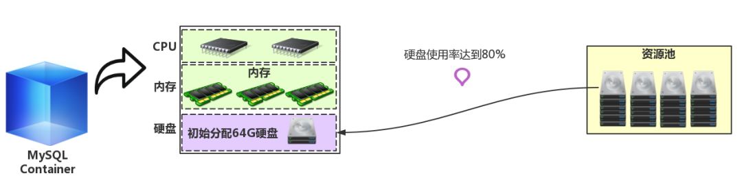 京東資料庫智慧運維平臺建設之路