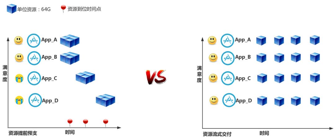 京東資料庫智慧運維平臺建設之路