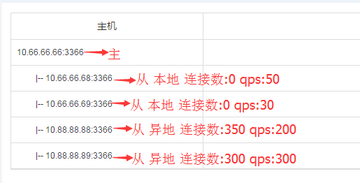 京東資料庫智慧運維平臺建設之路