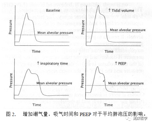 什么是气体陷闭机械通气：这4个关键知识点亟需掌握！_https://www.jmylbn.com_新闻资讯_第7张