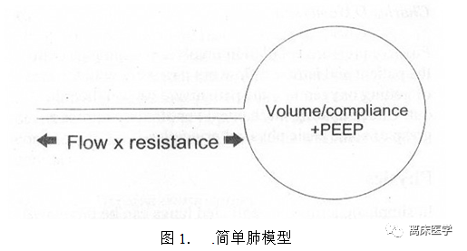 什么是气体陷闭机械通气：这4个关键知识点亟需掌握！_https://www.jmylbn.com_新闻资讯_第4张