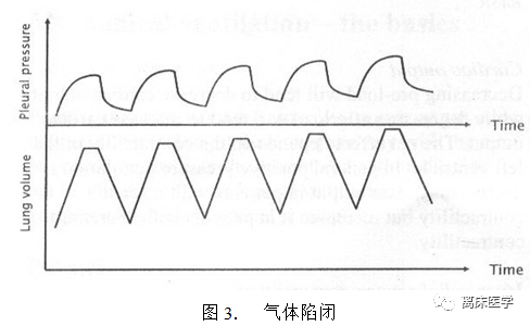 什么是气体陷闭机械通气：这4个关键知识点亟需掌握！_https://www.jmylbn.com_新闻资讯_第12张