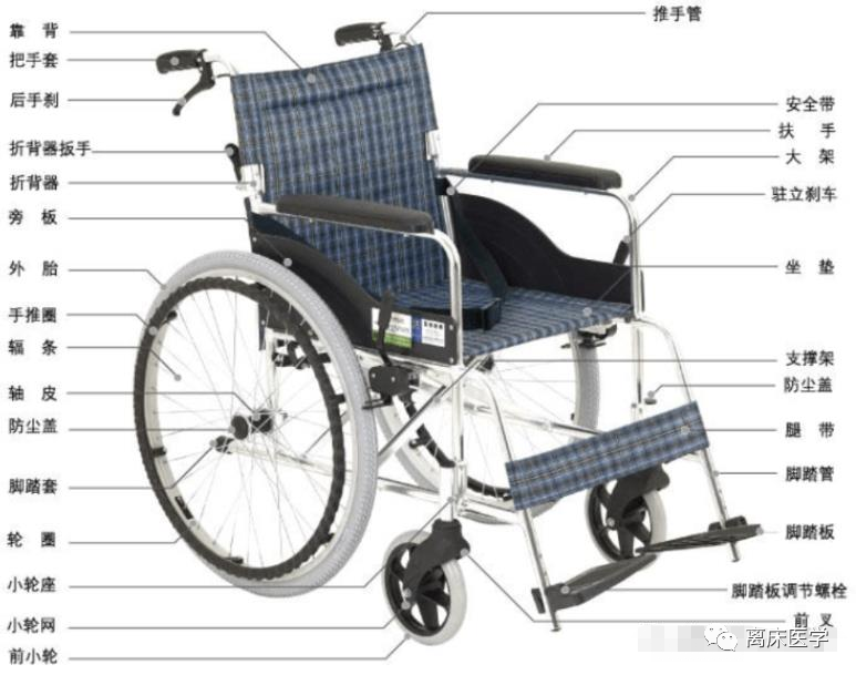 怎么打开轮椅在医院，我们都正确使用轮椅了吗？_https://www.jmylbn.com_新闻资讯_第2张