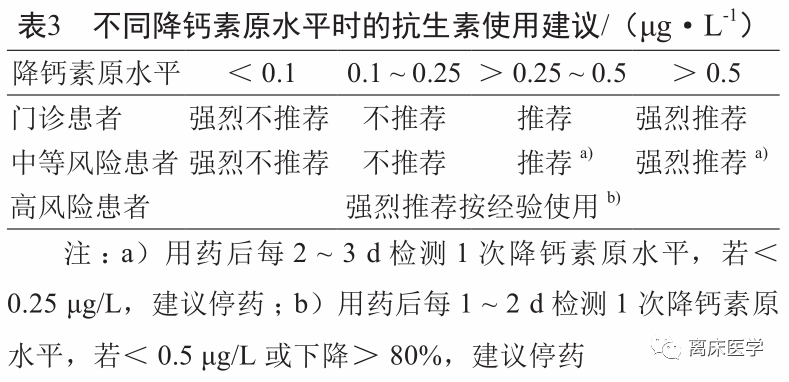降钙素原定量检测是什么重温经典：降钙素原的检测和应用_https://www.jmylbn.com_新闻资讯_第5张