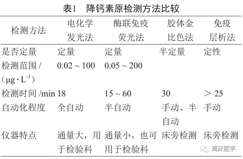 降钙素原定量检测是什么重温经典：降钙素原的检测和应用_https://www.jmylbn.com_新闻资讯_第3张