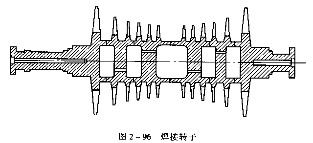 汽轮机本体结构汽轮机本体由转动部分(转子)和静止部分(静体或静子)两