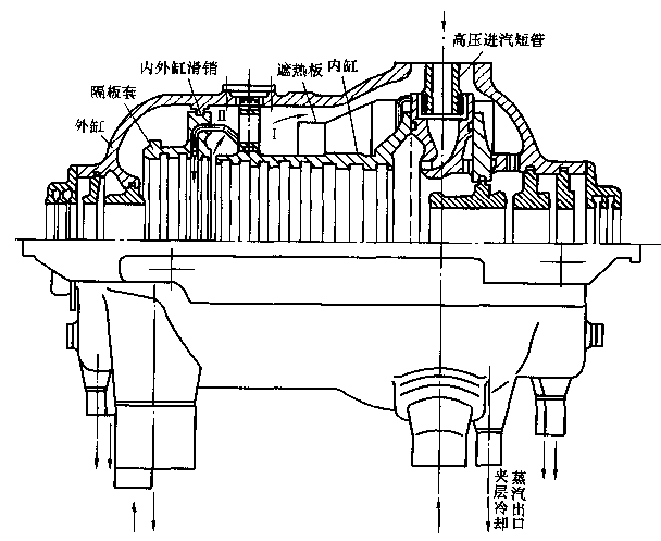 汽轮机结构及作用【推荐收藏】