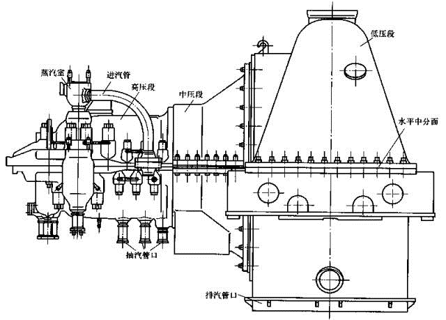 汽轮机结构高清大图图片
