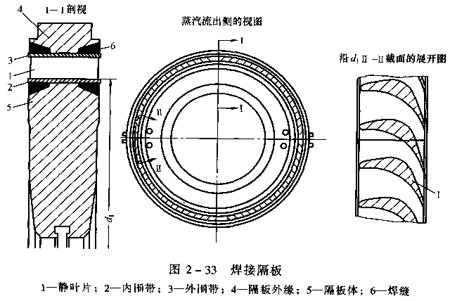 汽轮机结构及作用【推荐收藏】