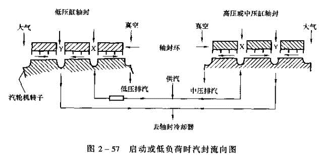 汽轮机结构及作用【推荐收藏】