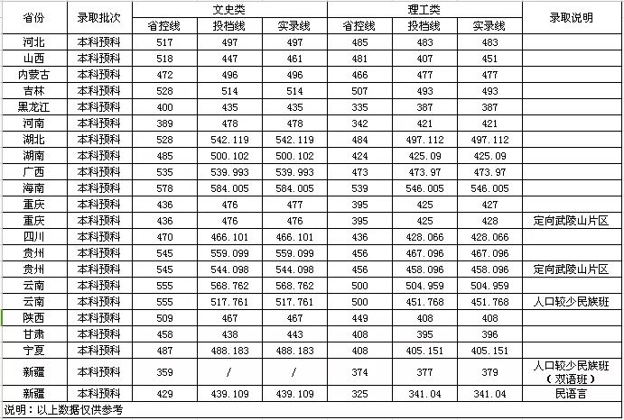 西南民族大学分数线_西南民族大学招生网_西南民族大学研究生部