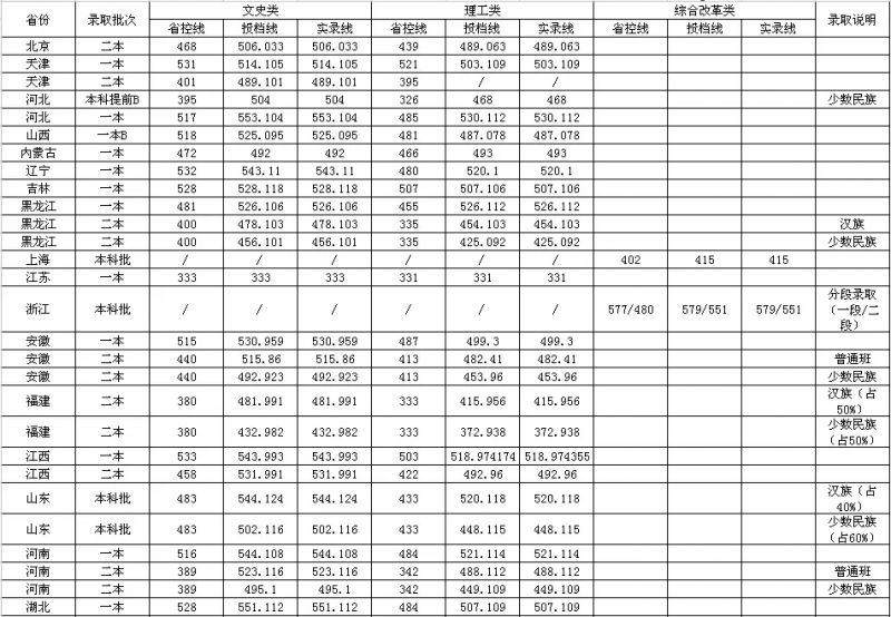 西南民族大学研究生部_西南民族大学招生网_西南民族大学分数线