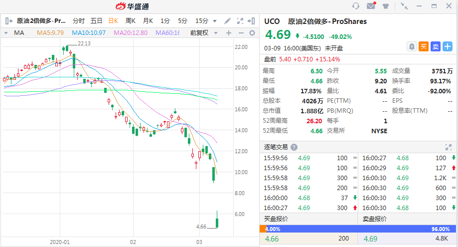 受够了美股暴涨暴跌？这些ETF助你笑看风云-图片6