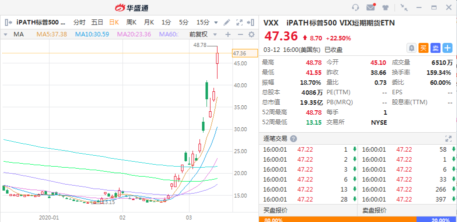 受够了美股暴涨暴跌？这些ETF助你笑看风云-图片5