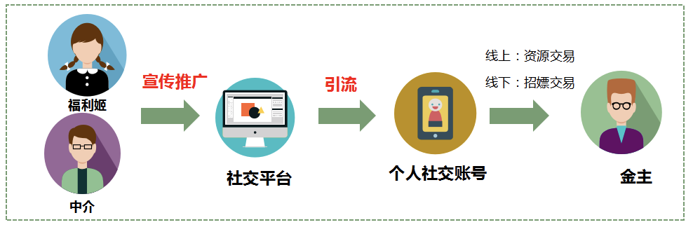 16岁女孩把自己快递给陌生人，撩起裙子将私处对准镜头！每天5000元，陪玩陪睡（组图） - 13