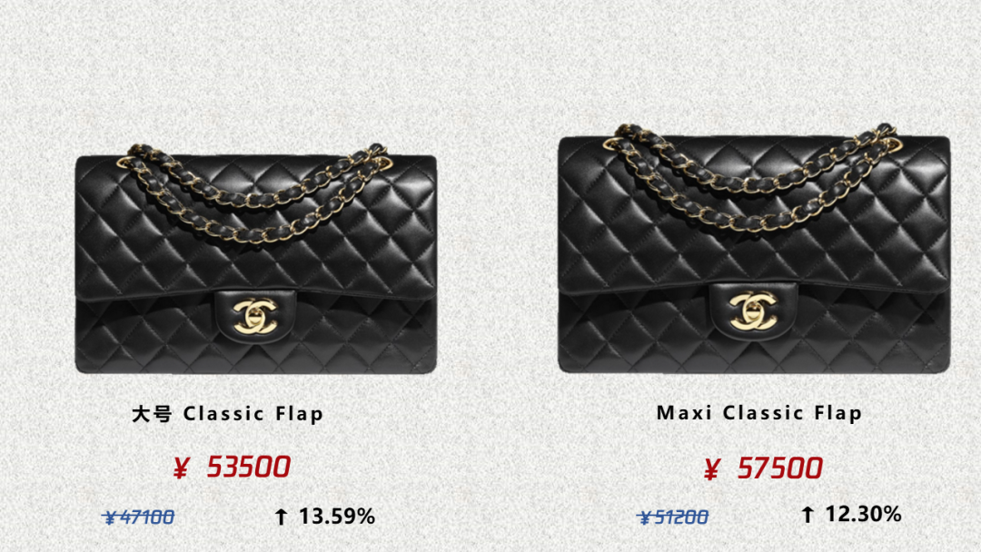 Chanel漲到五萬一隻，大牌漲價潮誰最保值 時尚 第14張