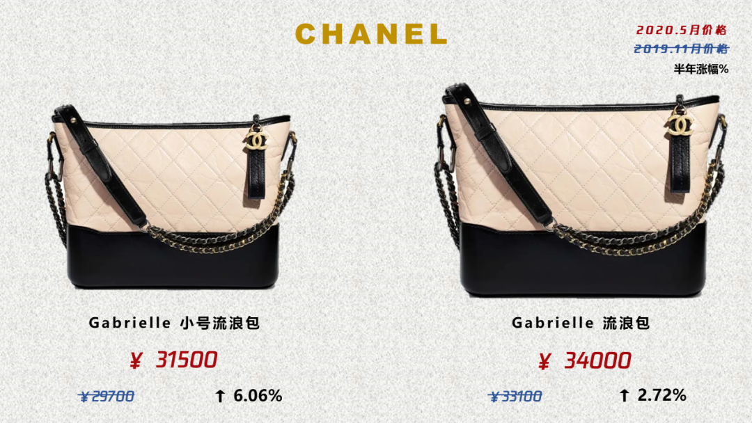 Chanel漲到五萬一隻，大牌漲價潮誰最保值 時尚 第25張