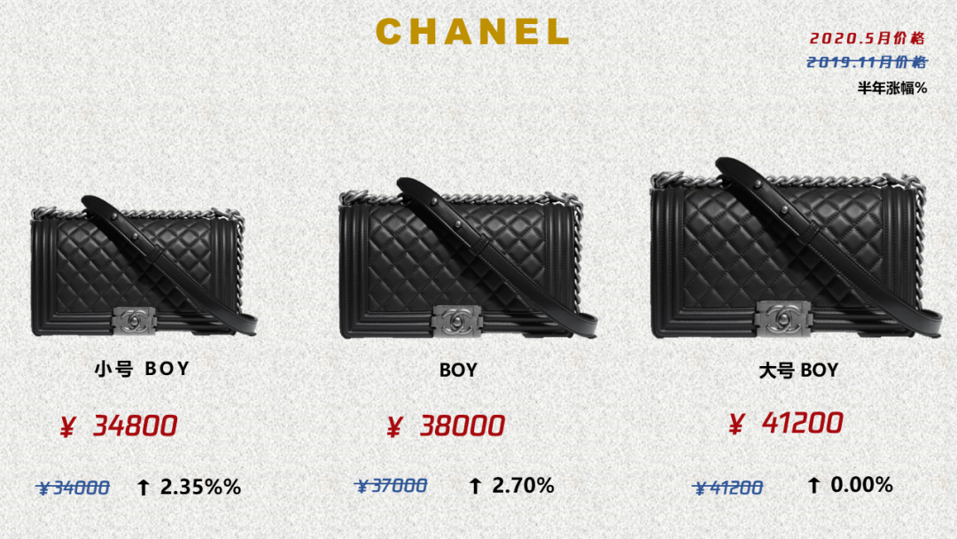 Chanel漲到五萬一隻，大牌漲價潮誰最保值 時尚 第17張