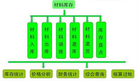 智鸿监理丨如何选择放心的装修监理