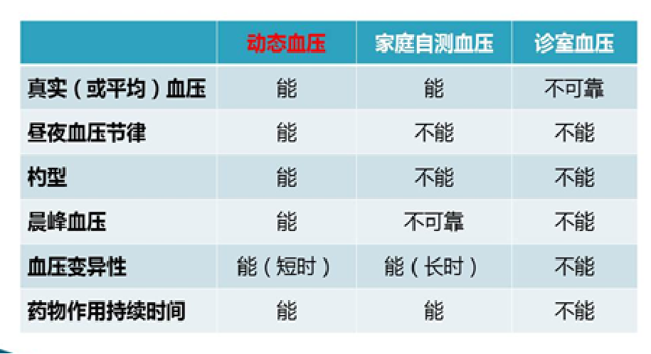 动态血压监测仪怎么看动态血压仪——小身材 大作用，精准监测 稳控血压_https://www.jmylbn.com_新闻资讯_第15张