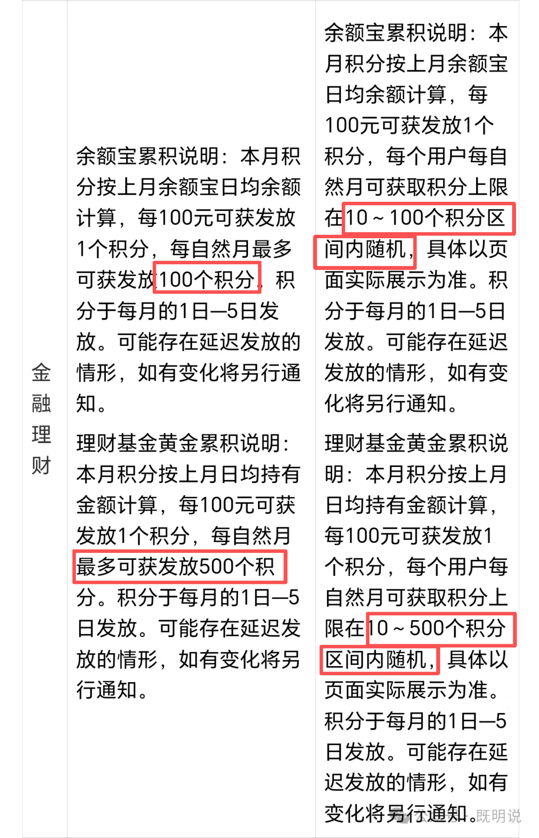 支付宝钻石会员财富黑卡权益缩水 积分随机贵宾厅仅剩5站