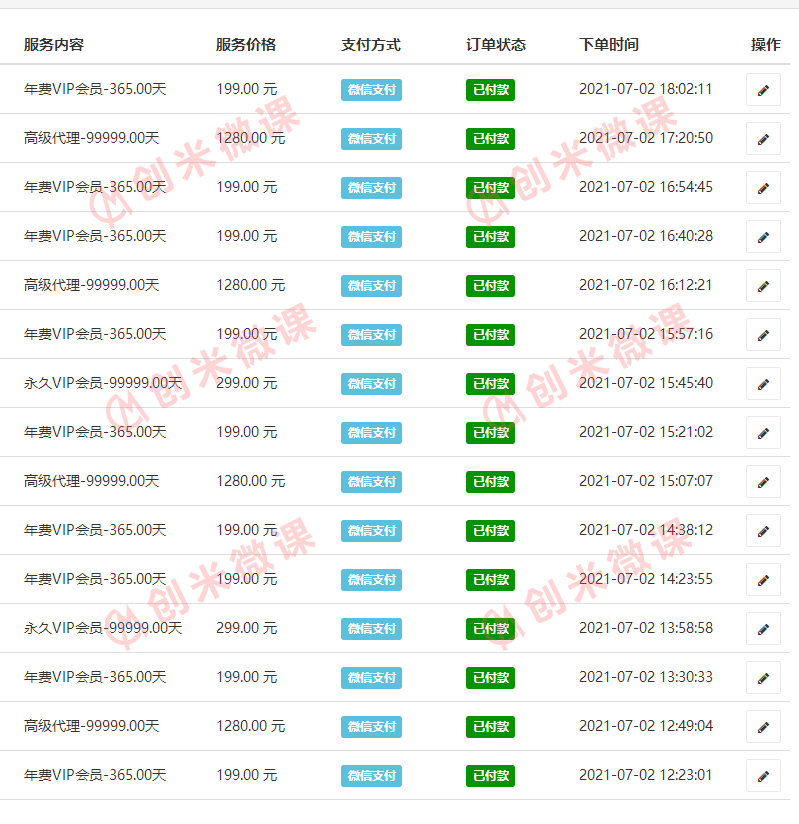 知识付费怎么看大学生应该如何创业才能成功