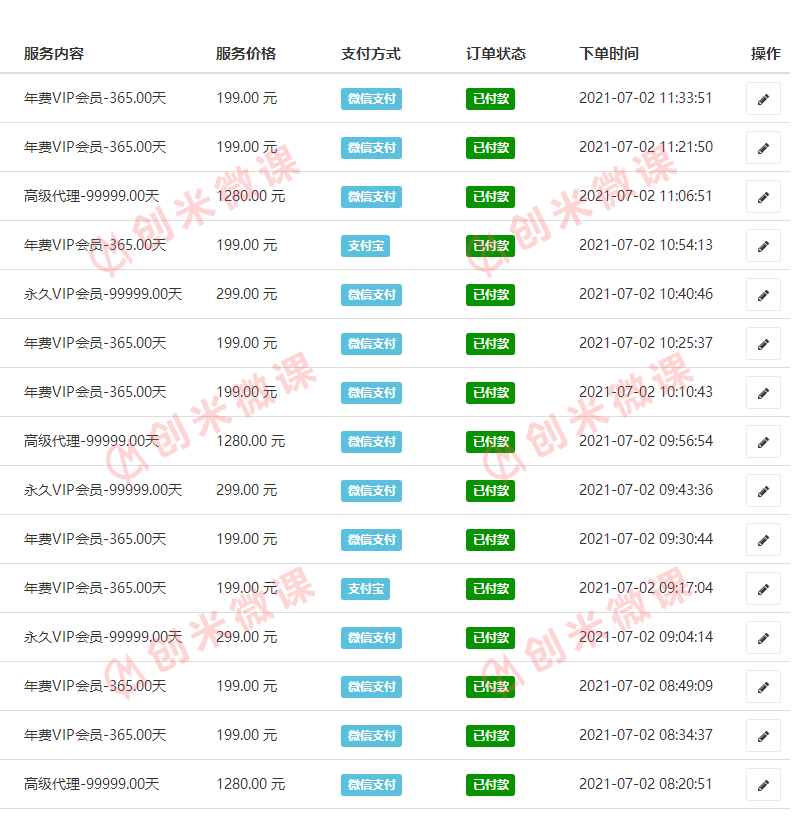 知识付费怎么看大学生应该如何创业才能成功