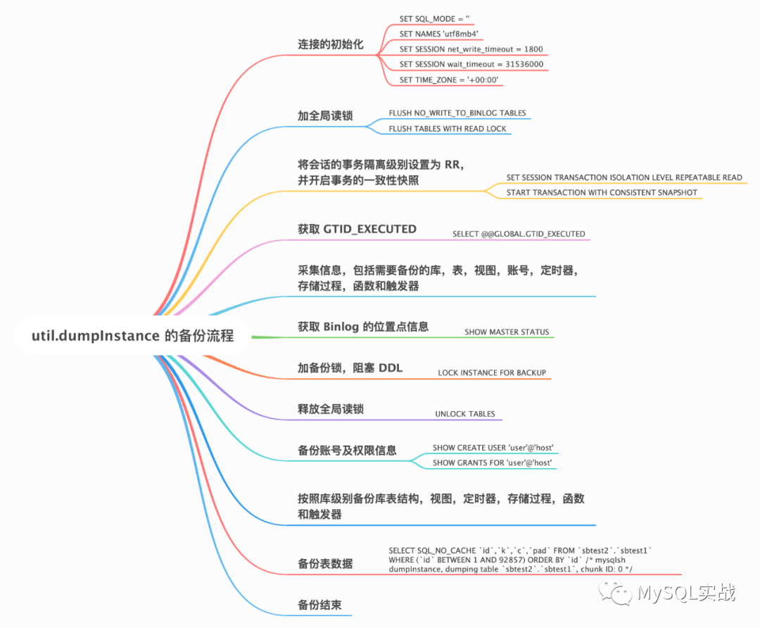 MySQL 官方出品，比 mydumper 更快的多线程逻辑备份工具-MySQL Shell Dump & Load 