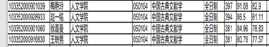 浙江财经大学考研难吗_浙江大学考研论坛_浙江工商大学考研查分